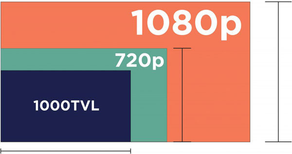 разрешения 1000 ТВЛ и 1080p